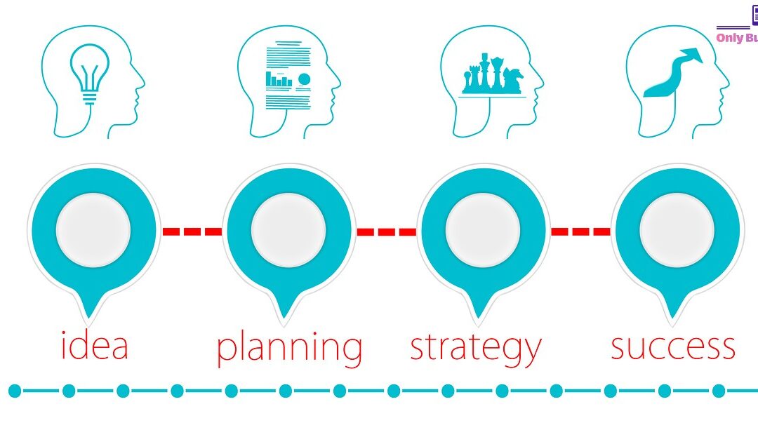 Best Business Ideas To Succeed